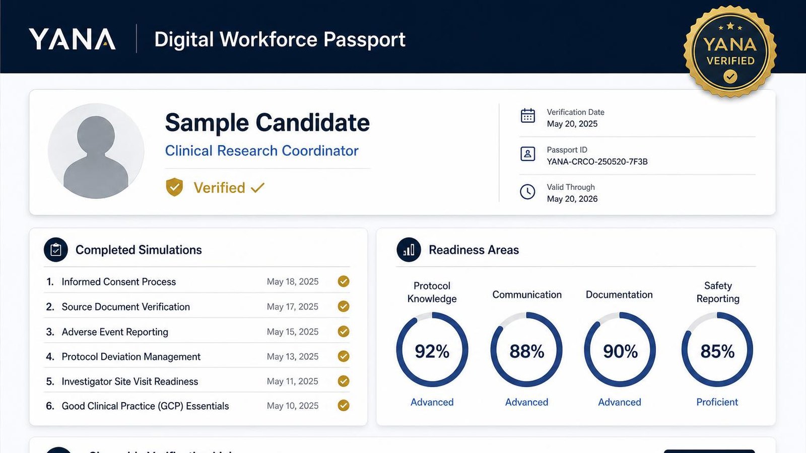 Digital Workforce Passport mockup showing candidate name, completed simulations, and readiness areas